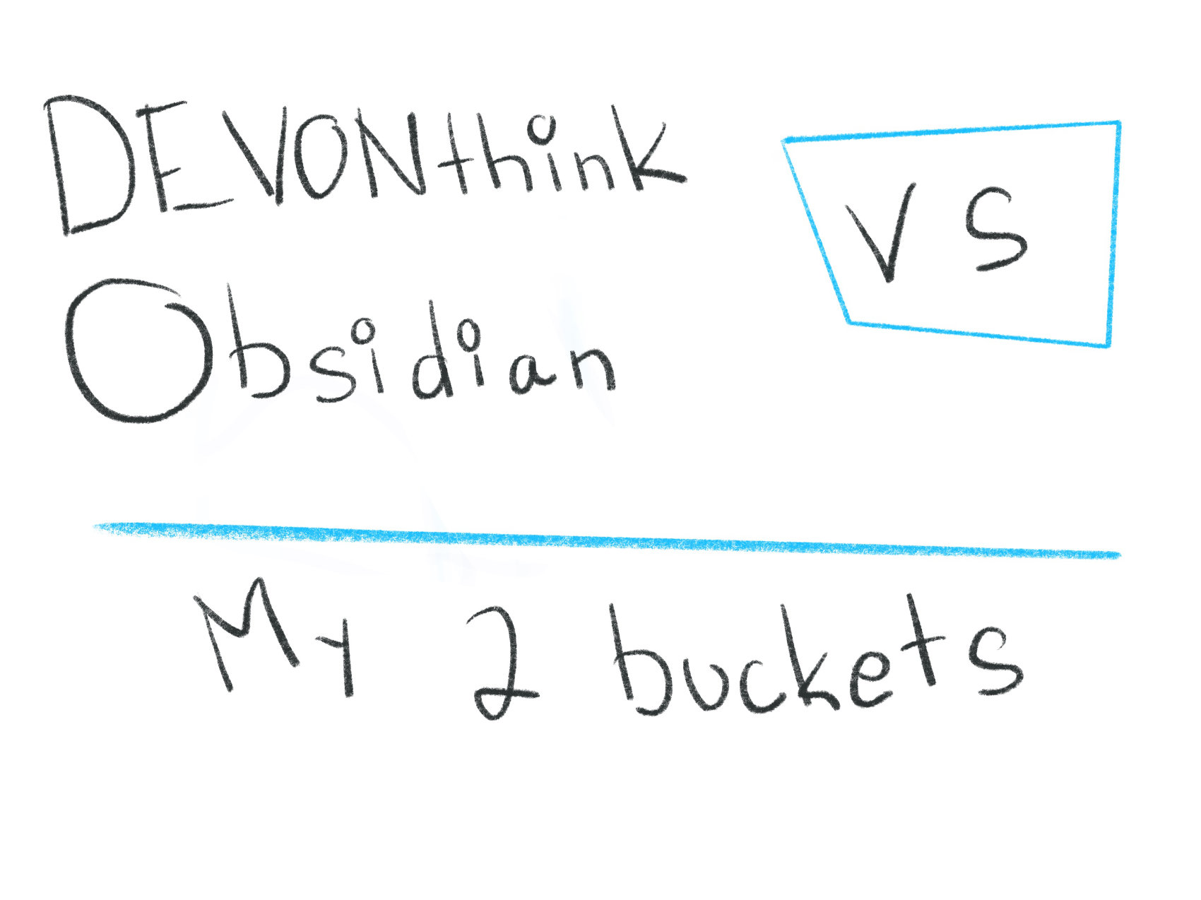 Why I Use DEVONthink and Obsidian?