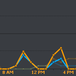 Launch Perfect or On Time?