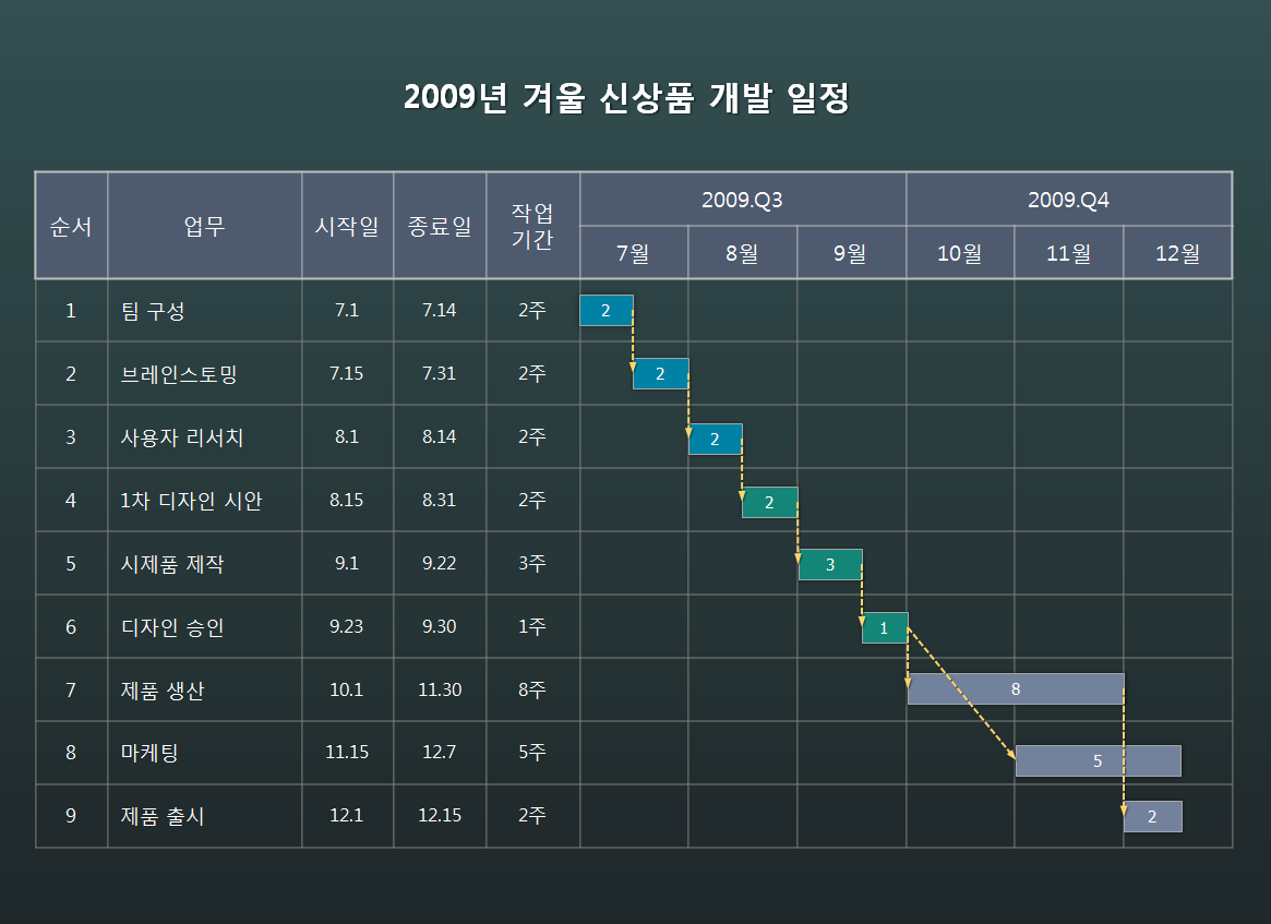 Shoe horn client communication
