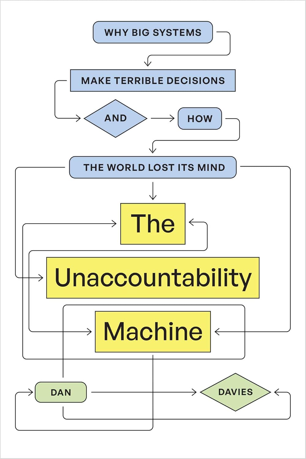 The Unaccountability Machine - Dan Davies