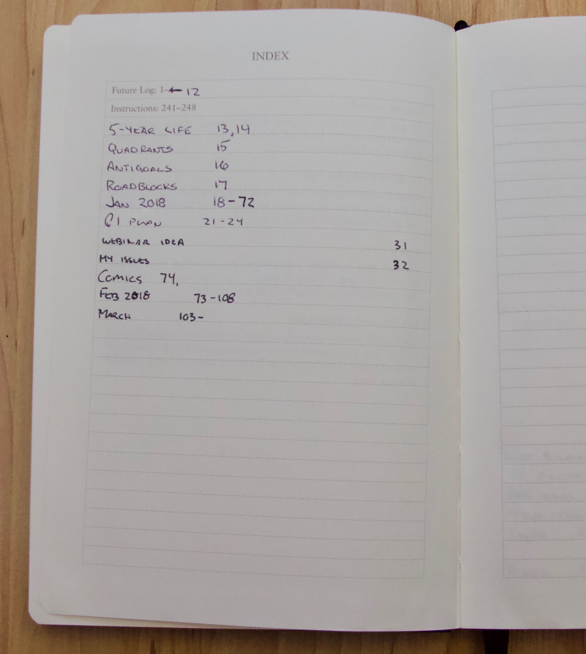 This is the index for your Bullet Journal