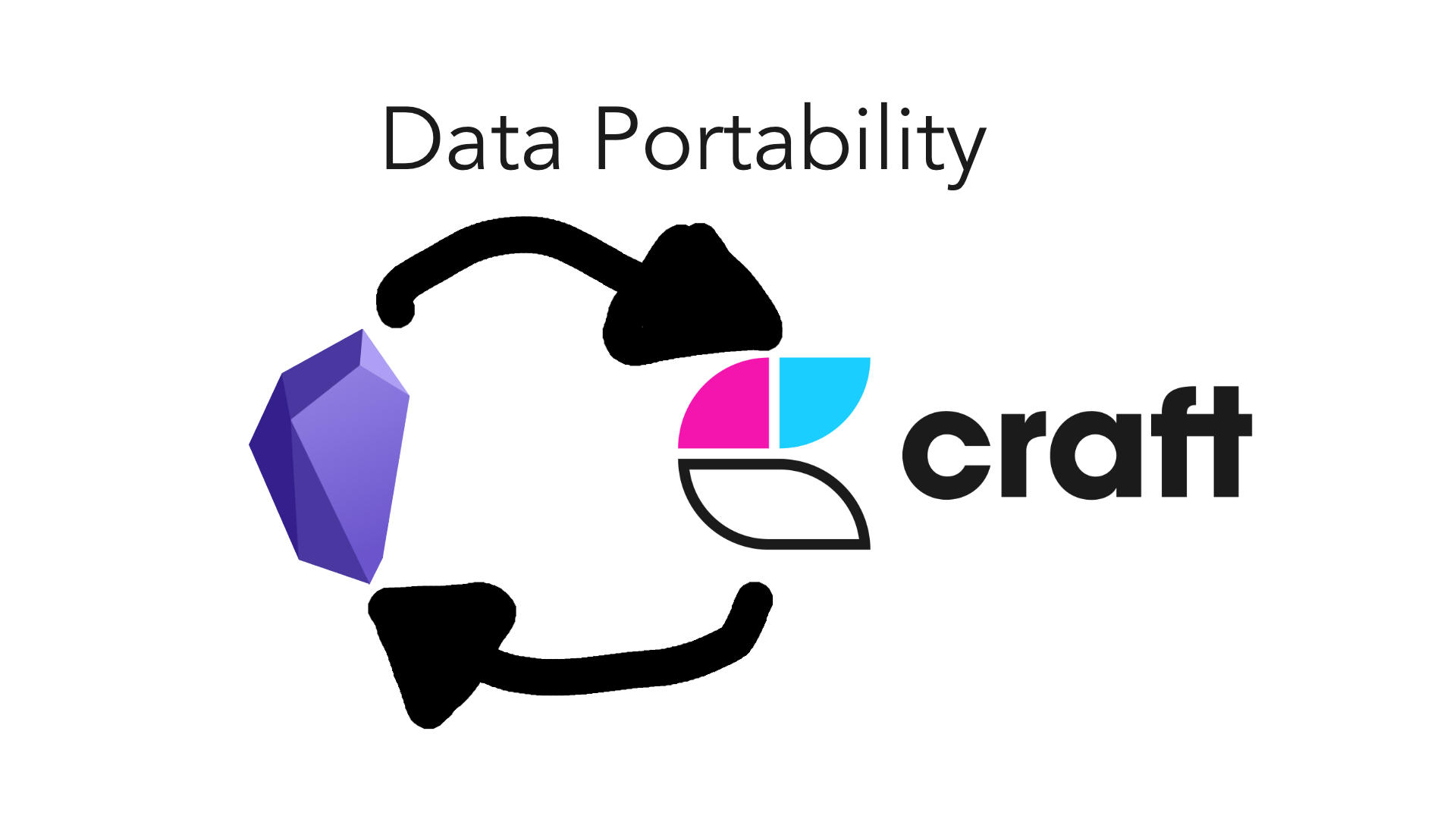 Craft Notes and Data Portability