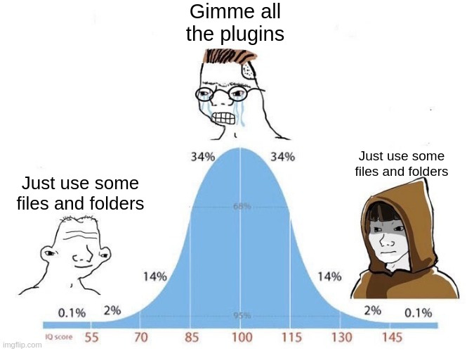 Midwit curve of the typical Obsidian user
